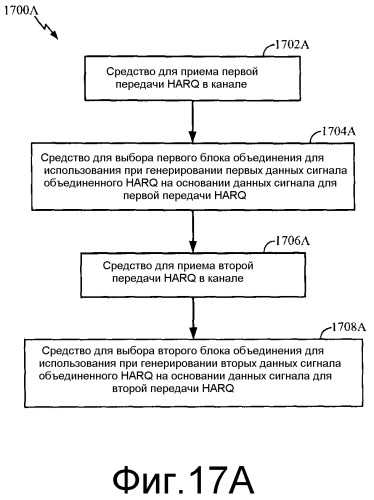 Схема селективного объединения harq с прямым и обратным смещением для систем ofdma (патент 2456752)
