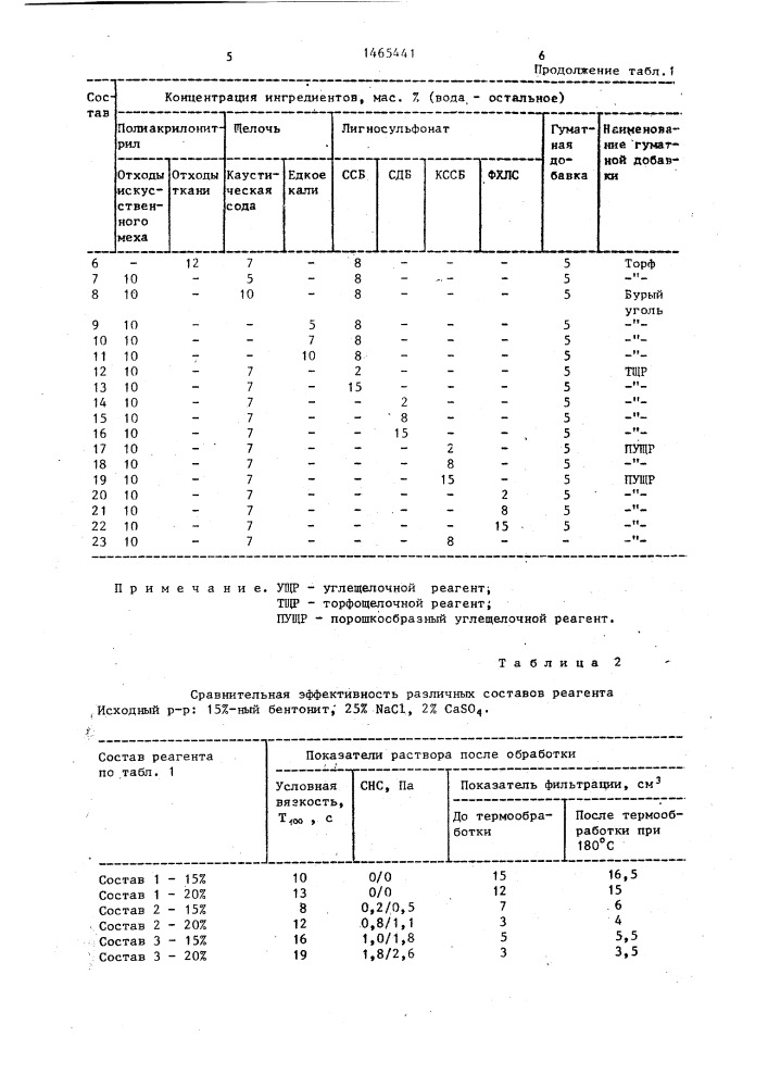 Реагент для обработки глинистого бурового раствора (патент 1465441)