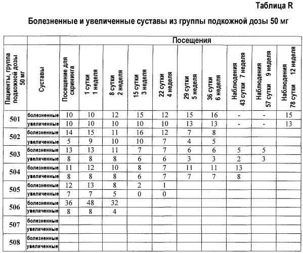 Способ лечения аутоиммунного заболевания (варианты) (патент 2539110)