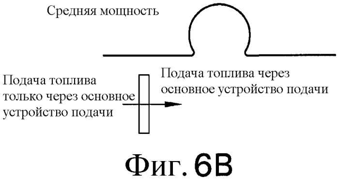 Входное устройство для предварительного смешивания топлива и воздуха, а также узел, содержащий такое устройство, систему выделения/преобразования энергии и газовую турбину (варианты) (патент 2537109)