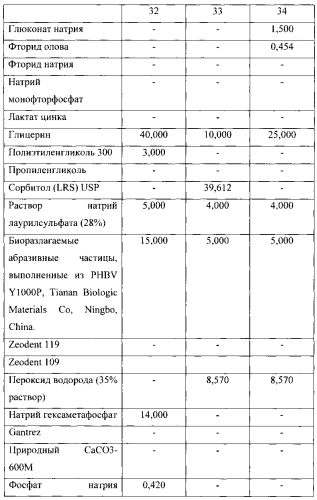 Жидкий состав для чистки и/или глубокой очистки (патент 2575931)