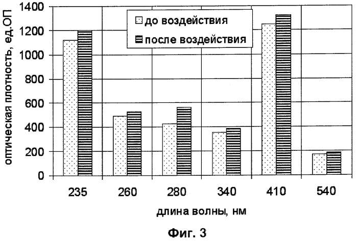 Устройство для коррекции функционального состояния организма человека (патент 2294191)