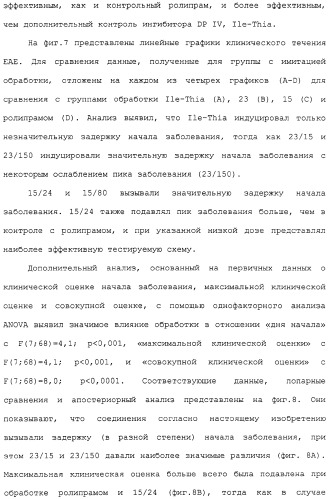 Новое применение ингибиторов дипептидилпептидазы iv (патент 2317101)