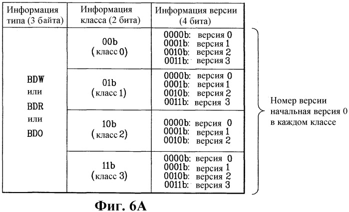 Носитель записи, способ для записи информации управления на носитель записи и способ и устройство для записи/воспроизведения данных на/с носителя записи, используя такой же носитель записи (патент 2408091)