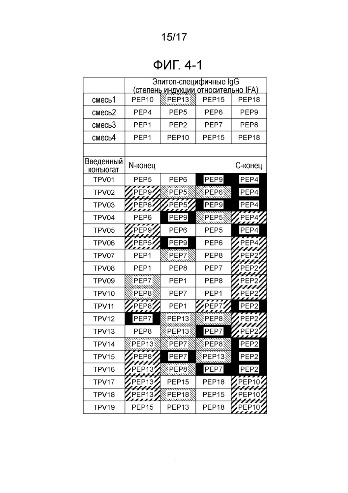 Новый пептид, имеющий 4 связанных ctl-эпитопа (патент 2636549)
