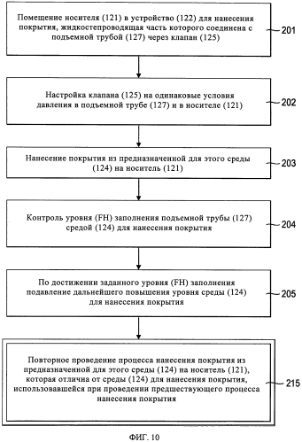 Система для нанесения покрытия и способ нанесения покрытия (патент 2569529)