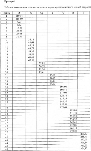 Система представления цветов (патент 2366908)
