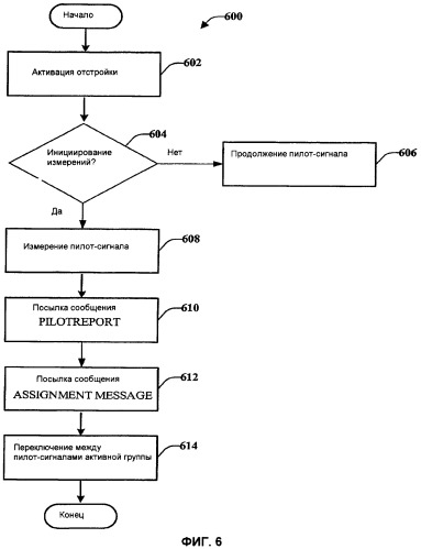Межчастотная эстафетная передача обслуживания (патент 2384977)