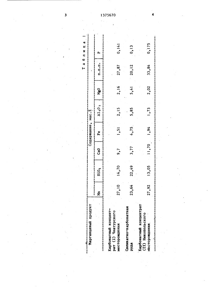 Способ переработки марганцевых руд и концентратов (патент 1375670)