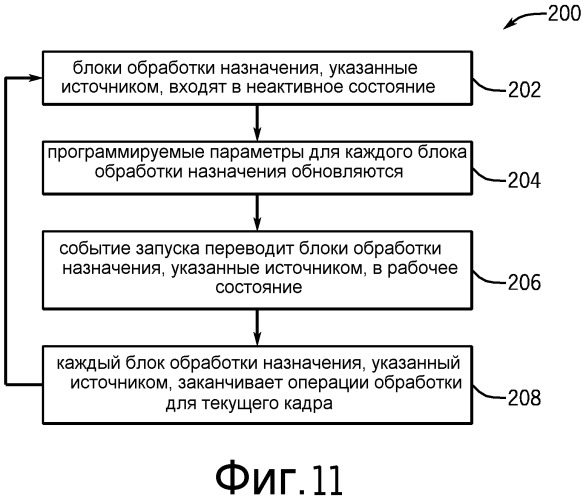 Система и способ для обработки данных изображения с использованием процессора сигнала изображения, имеющего логику окончательной обработки (патент 2542928)