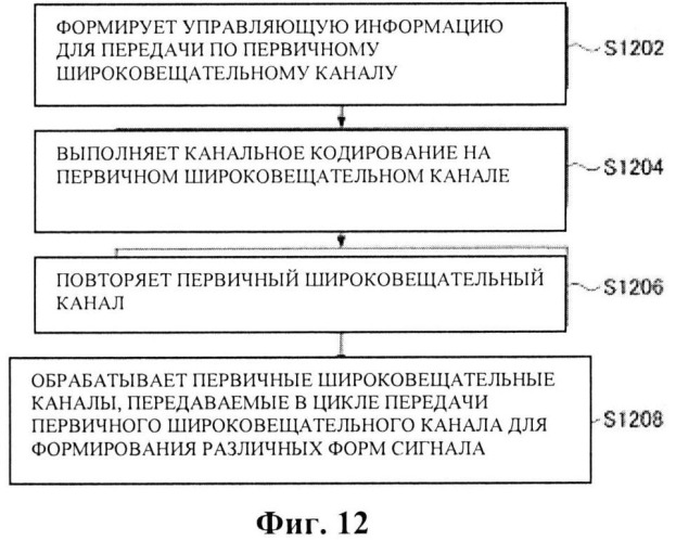 Пользовательское устройство, способ приема широковещательного канала и система связи (патент 2535930)