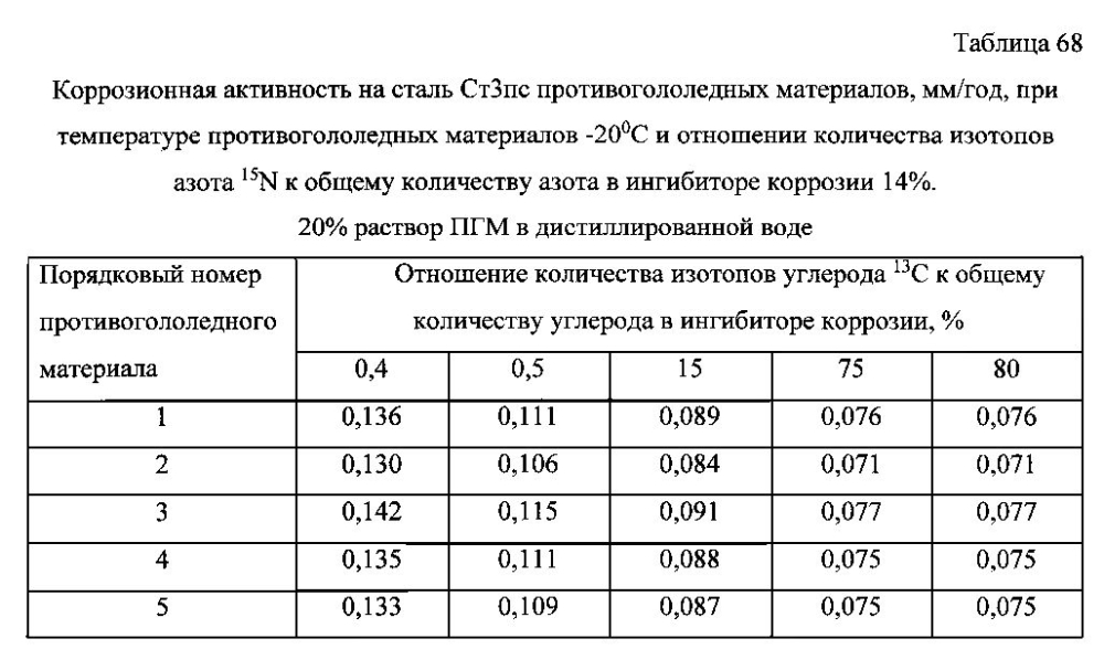 Способ получения твердого противогололедного материала на основе пищевой поваренной соли и кальцинированного хлорида кальция (варианты) (патент 2597115)