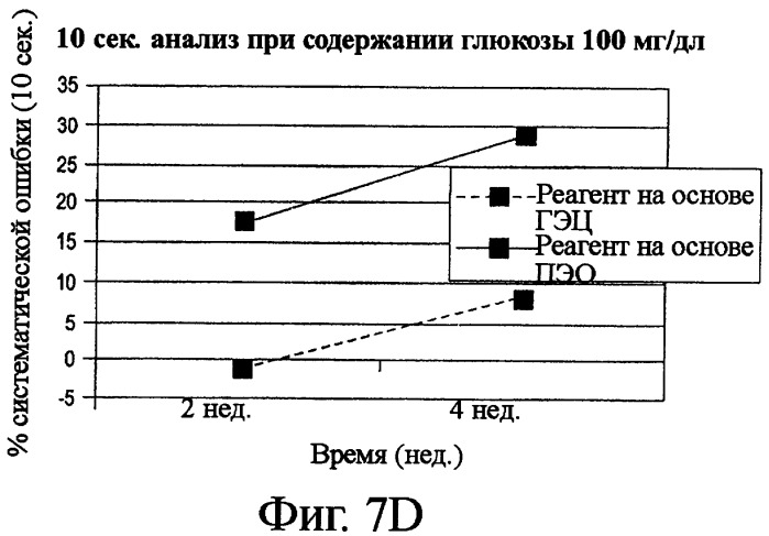 Реагент датчиков-анализаторов с целлюлозными полимерами (патент 2499996)