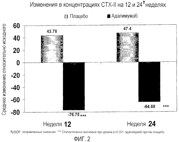 Способы и композиции для диагностики анкилозирующих спондилитов с использованием биомаркеров (патент 2438704)