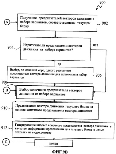 Способ предсказания движения и способ кодирования видеоинформации (патент 2538317)