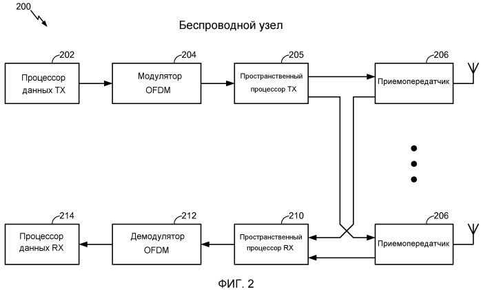 Способ и устройство для создания последовательностей длинного обучающего поля протокола очень высокой пропускной способности (патент 2528143)