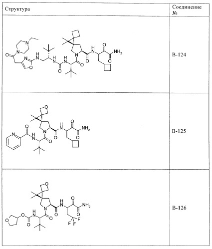 Ингибиторы hcv/вич и их применение (патент 2448976)