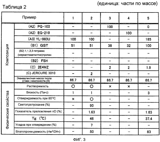 Эпоксидная композиция для полимеризации и герметизирующая композиция, содержащая ее (патент 2444538)