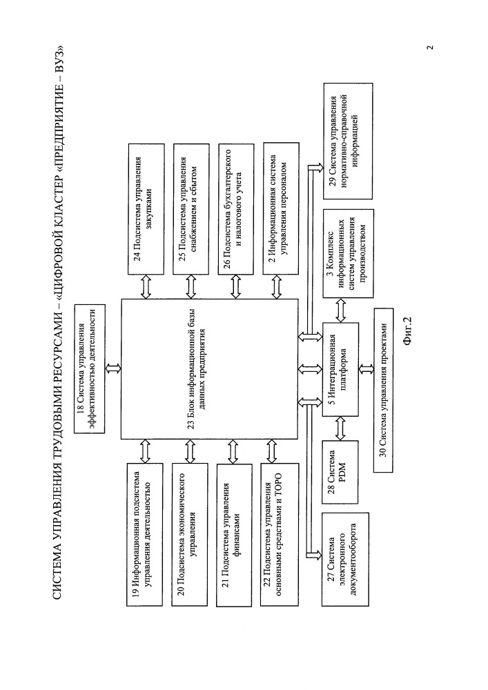 Система управления трудовыми ресурсами предприятия - "цифровой кластер "предприятие - вуз" (патент 2665275)