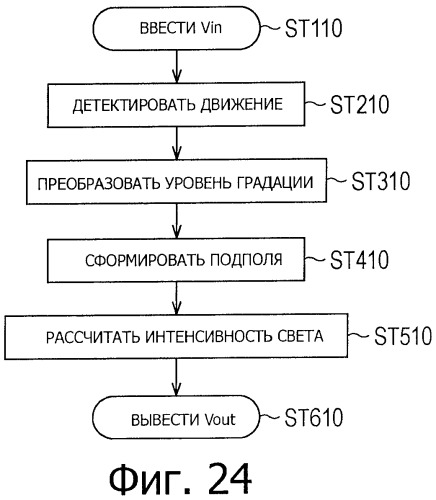 Устройство обработки изображения, способ обработки изображения и программа (патент 2415480)