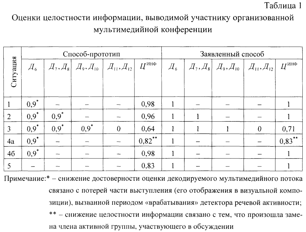 Способ мультимедийного вывода (патент 2602667)