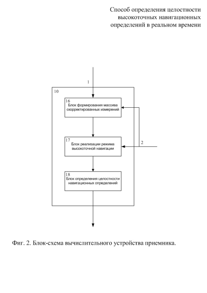 Способ определения целостности высокоточных навигационных определений в реальном времени (патент 2644450)