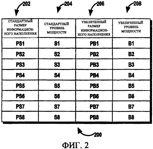 Устройство, система и способ управления обменом информацией по обратной линии связи (патент 2485684)