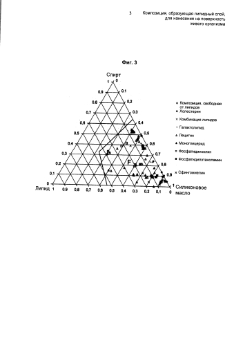 Композиция, образующая липидный слой, для нанесения на поверхность живого организма (патент 2578430)