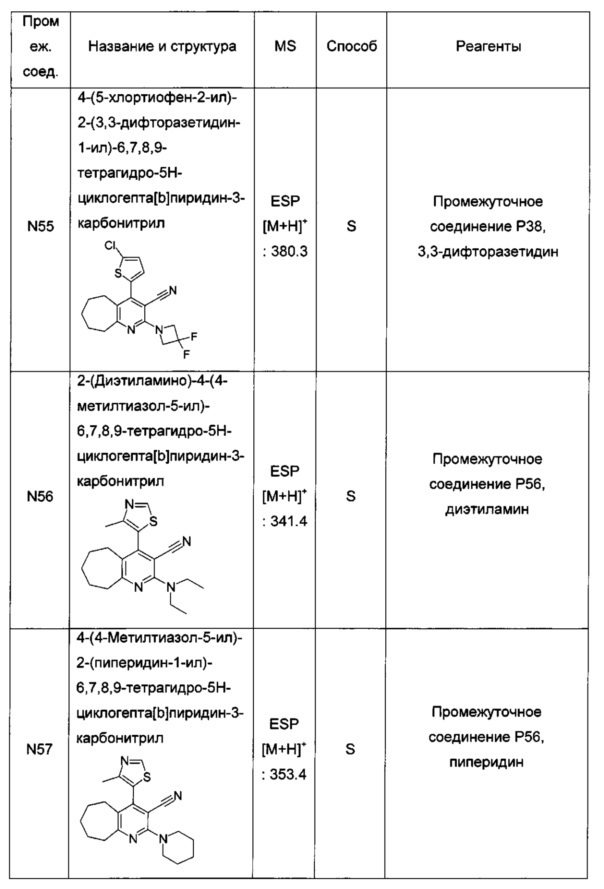 Бициклические производные пиридина, полезные в качестве ингибитора белков, связывающих жирные кислоты (fabp) 4 и/или 5 (патент 2648247)