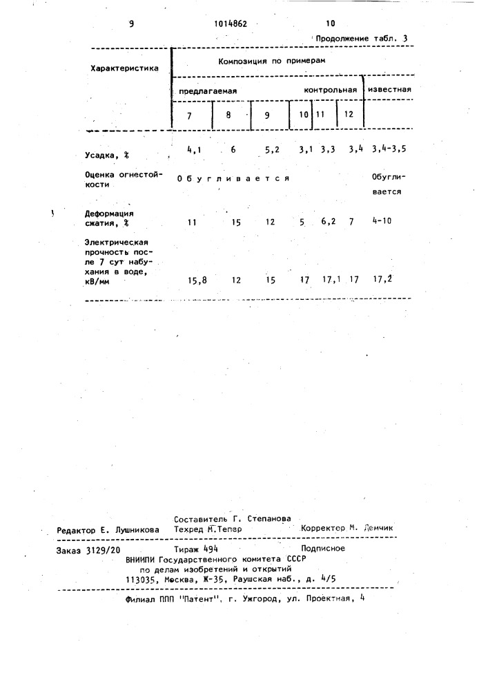 Полимерная композиция (патент 1014862)