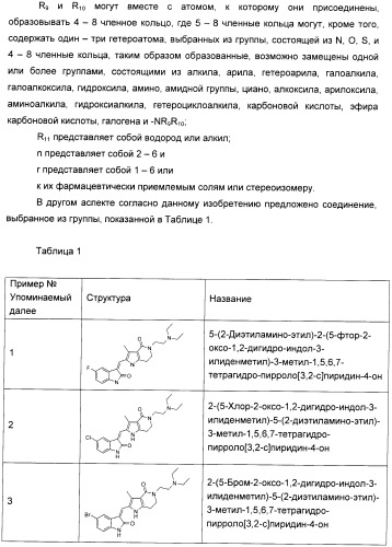 Производные пирроло[3,2-c]пиридин-4-он 2-индолинона в качестве ингибиторов протеинкиназы (патент 2410387)