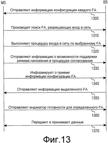 Способ и устройство, поддерживающие многочисленное назначение частот в системе беспроводной связи (патент 2537703)