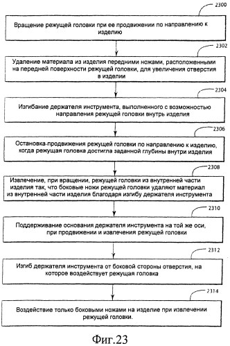 Фреза и способ ее применения (патент 2553167)