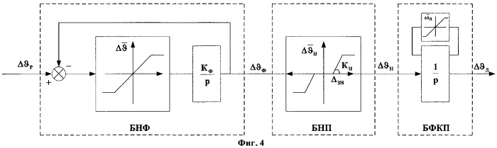 Способ формирования программы ориентации разгонного блока при терминальном управлении его наведением на заданную орбиту (патент 2282568)