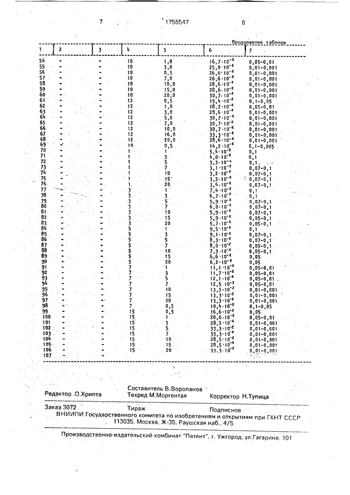 Состав для разглинизации скважины (патент 1756547)