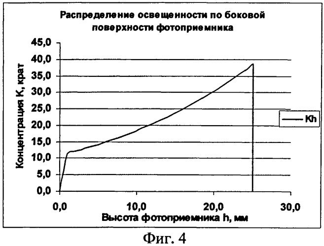 Солнечный модуль с параболоторическим концентратором в составе с двигателем стирлинга (патент 2522376)