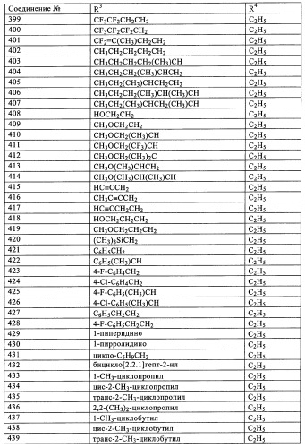 Пиридодиазины как фунгициды для растений (патент 2352570)