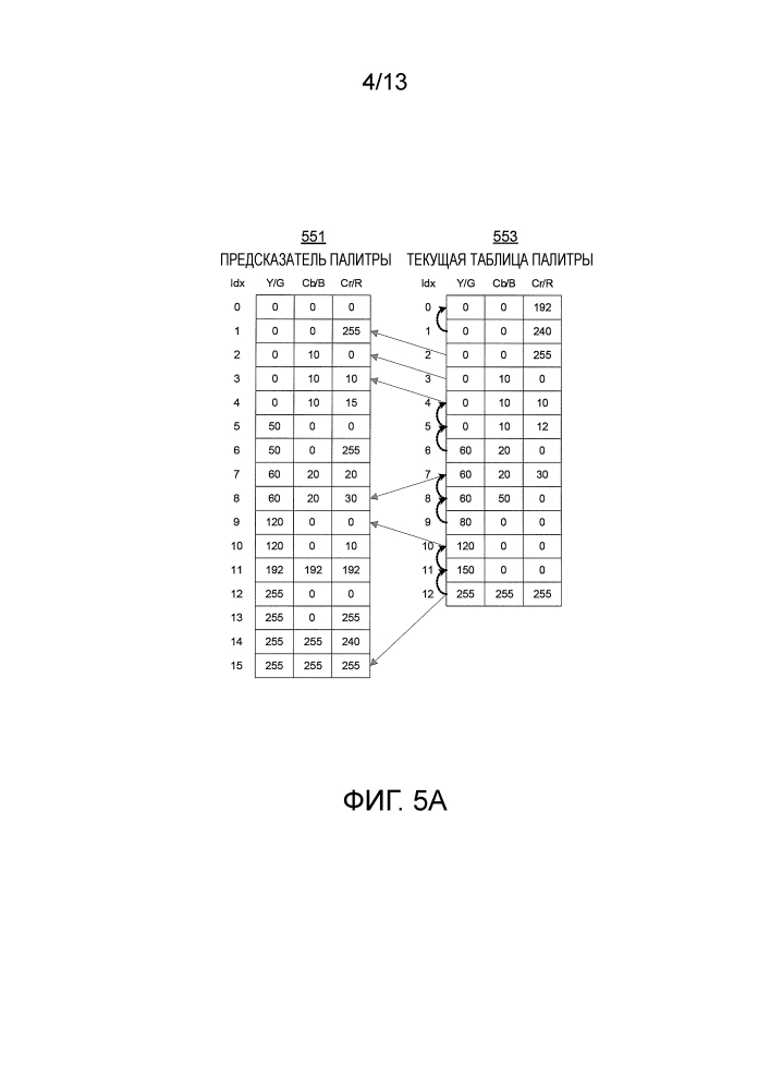 Усовершенствованное кодирование содержимого экрана с улучшенными способами кодирования таблицы палитры и индексной карты (патент 2654200)