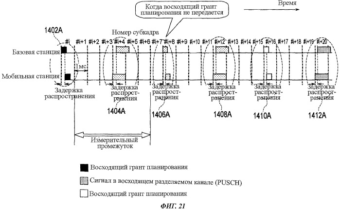 Мобильная станция и базовая станция (патент 2452098)