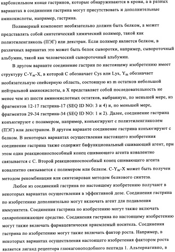 Композиции и лекарственные формы на основе гастрина, методы применения и получения (патент 2350351)