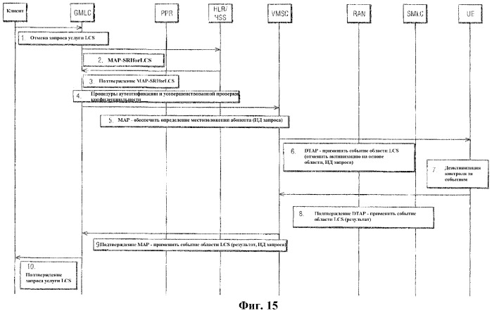 Обеспечение информации, относящейся к мобильной станции (патент 2316151)