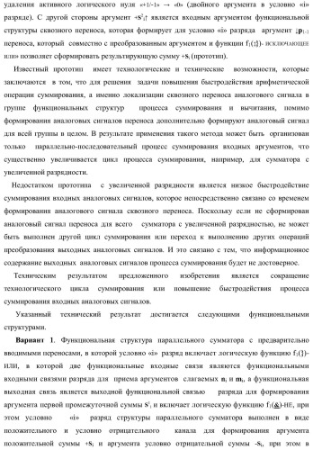 Функциональная структура параллельного сумматора с предварительно вводимыми переносами (варианты) (патент 2381545)