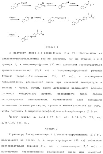 Спиросоединения и их фармацевтическое применение (патент 2490250)