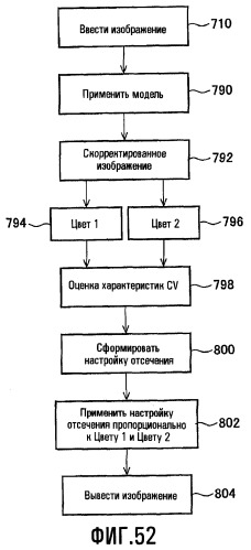 Способы для выбора уровня освещенности фоновой подсветки и настройки характеристик изображения (патент 2463673)