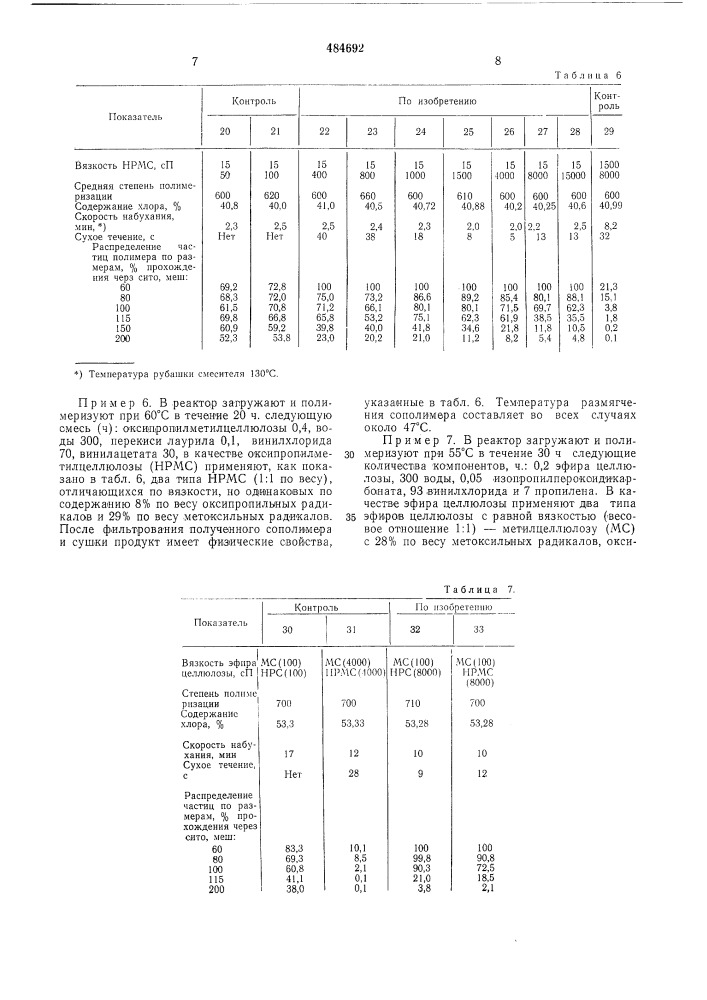 Способ получения гомополимеров и сополимеров винилхлорида (патент 484692)