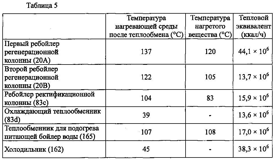 Способ или система для извлечения диоксида углерода (патент 2603164)