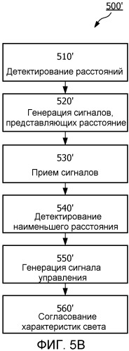 Компоновка освещения (патент 2544846)