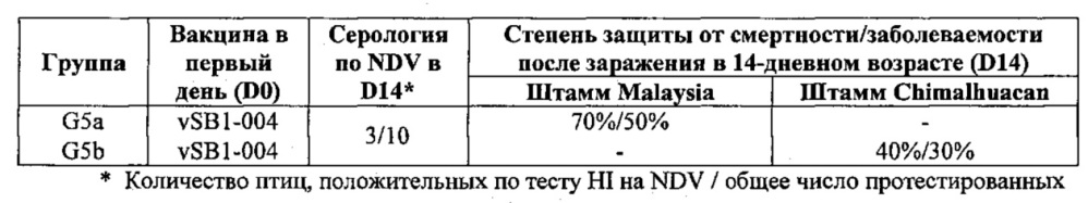 Рекомбинантные векторы hvt, экспрессирующие антигены патогенов птиц и их применение (патент 2620936)