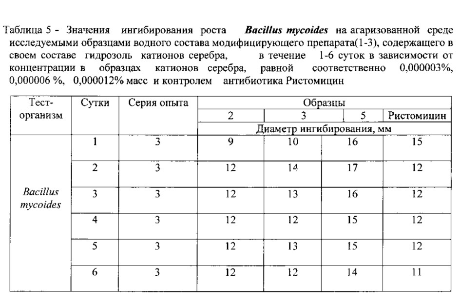 Способ получения окрашенных текстильных материалов, обработанных гидрозолем катионов серебра, с комплексом светостабилизирующих, антимикробных и антитоксических свойств (патент 2640925)