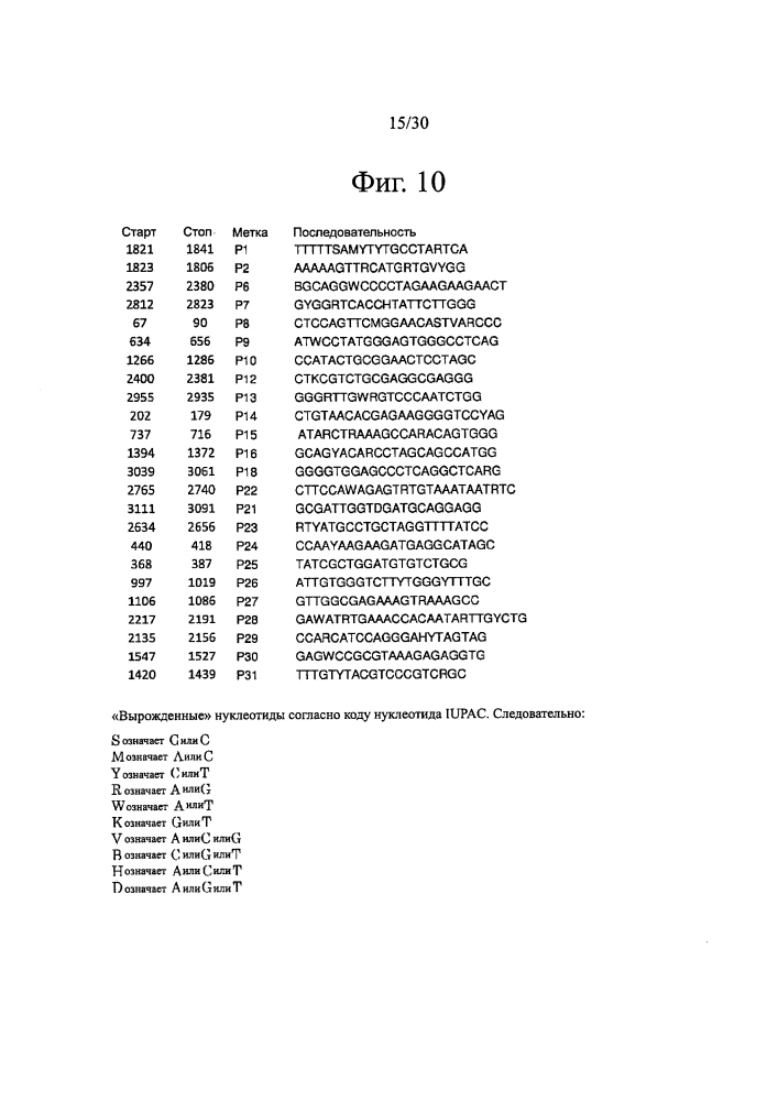 Средства и способы предсказания ответа на лечение гепатита b (патент 2640256)